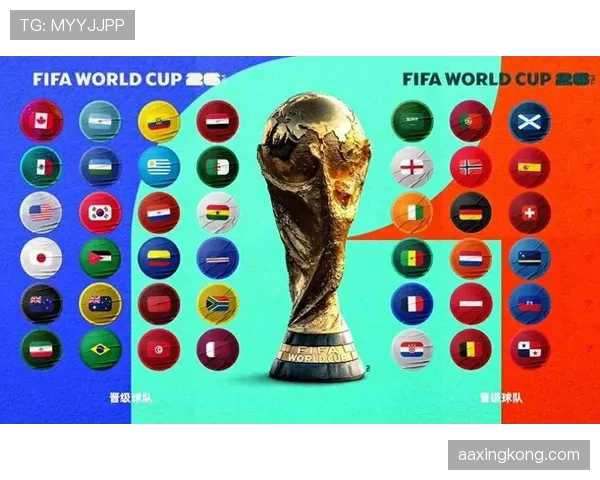 2026世界杯小组第三资格怎么算