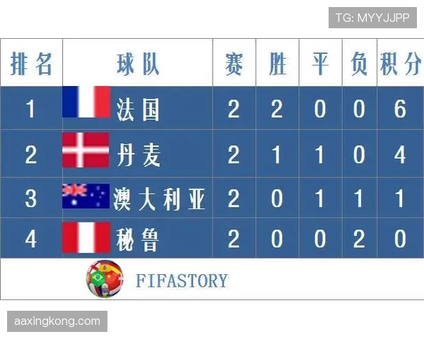 乌拉圭锁定出线需要几分